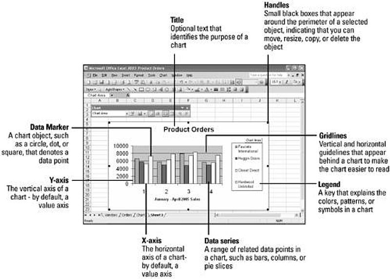 Understanding Chart Terminology