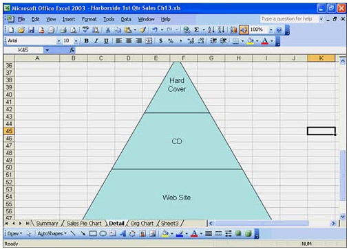pyramid diagram