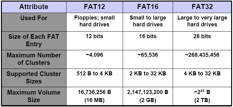 Fat Operating System 33