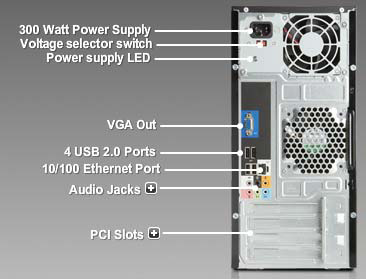 PC Interfaces