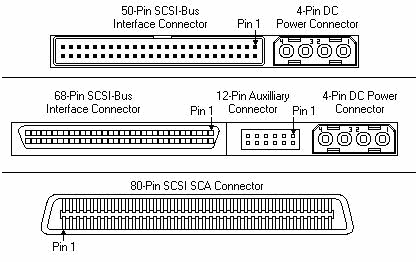 SCSI Interface