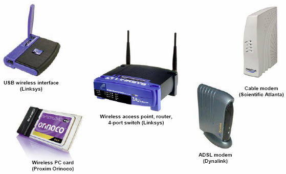 Residential Networking Equipment