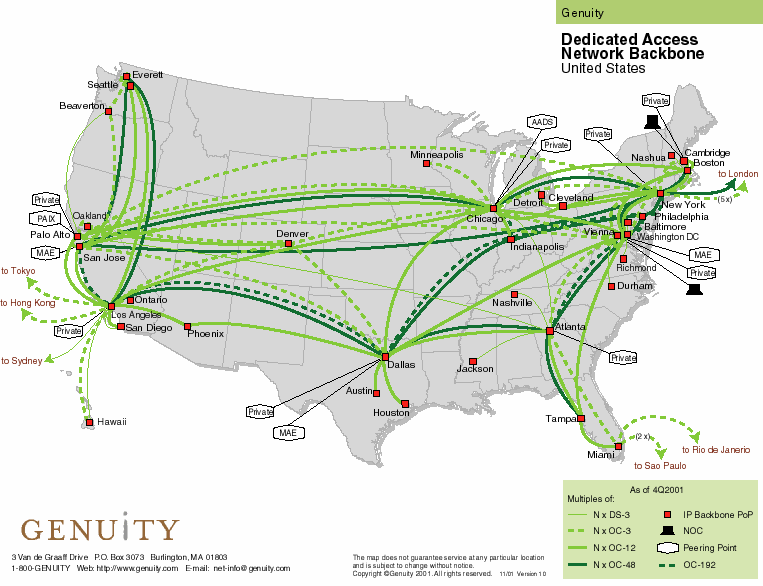 United States dedicated Access Network Backbone