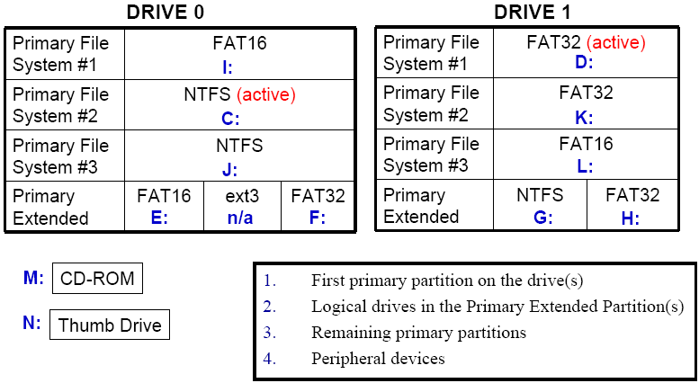 Disk Partitions and Drive Lettering