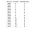binarydecimalandhexadecimalnumbers_small.jpg