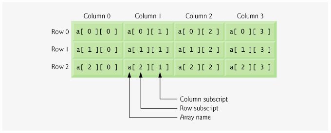 Two-dimensional array