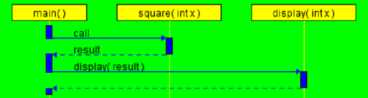 function parameters