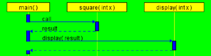 Toupper Function C Program