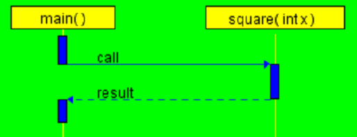 function parameters