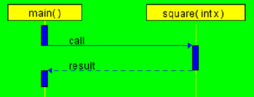 Toupper Function C Program