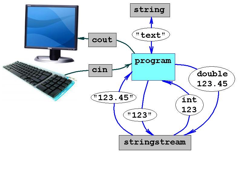 stream functionality