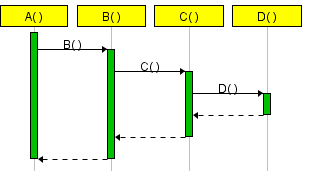 function calls