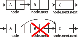 Singly-linked list insert-after