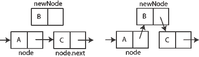 Singly-linked list insert_after