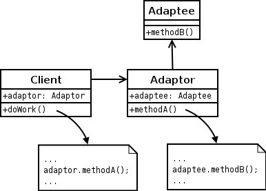 Adapter patern UML class diagram