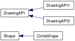 Bridge patern UML Hierarchy diagram