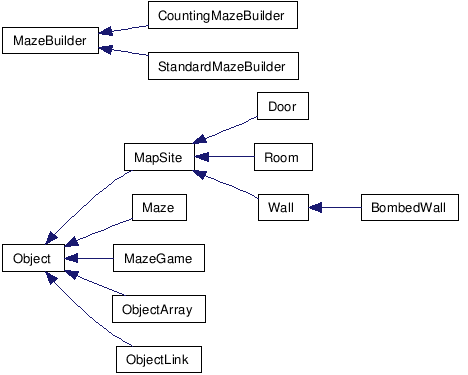 Maze Game Builder Sample