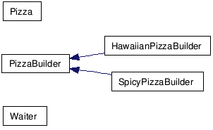 BuilderPizza Sample