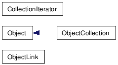 Iterator Sample
