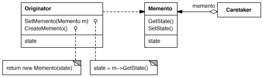 Memento UML Class Diagram