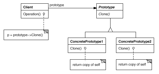 Prototype Structure