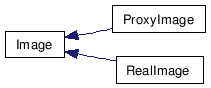 Virtual Proxy Design