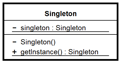 Singleton UML class diagram