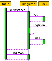 Singleton collaboration with clients