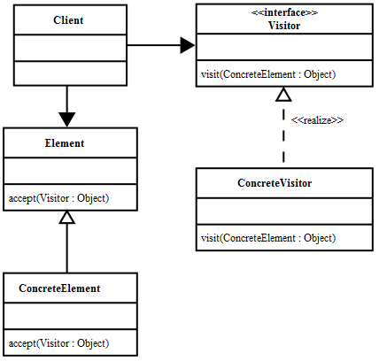 Visitor UML Class Diagram