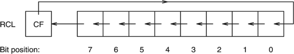 RCL Instruction