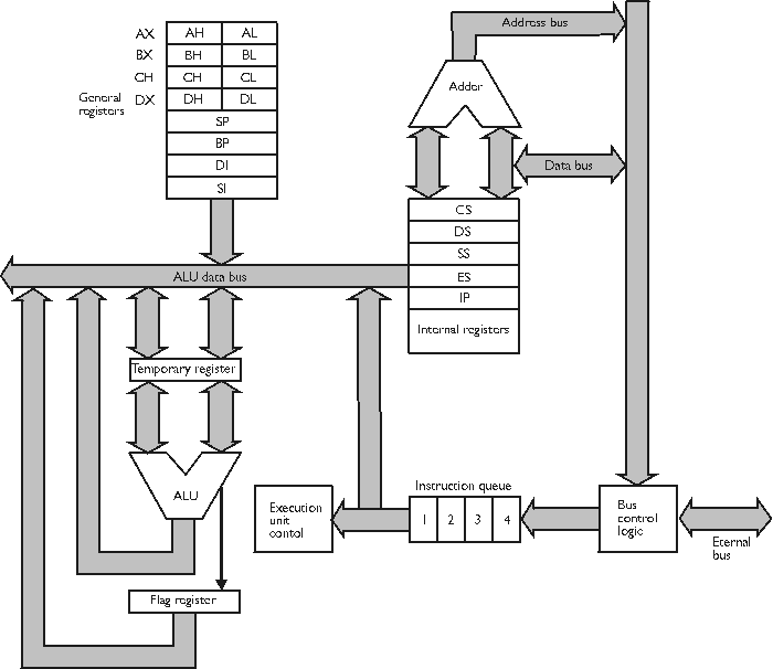 80286 addressing modes pdf