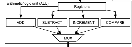 x86 data path