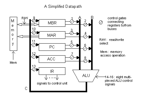 CPU data-path