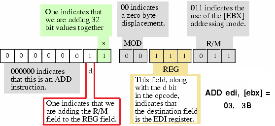 Encoding the ADD EDI, [EBX] Instruction
