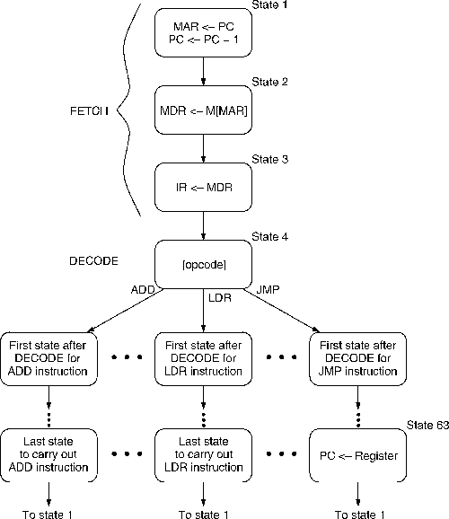 assembly-language-instructions-in-computer-organization