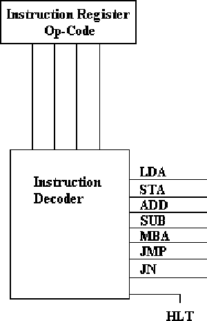 Instruction decoder