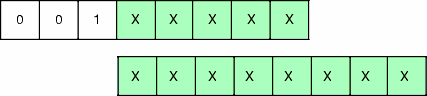 Two-byte Opcodes