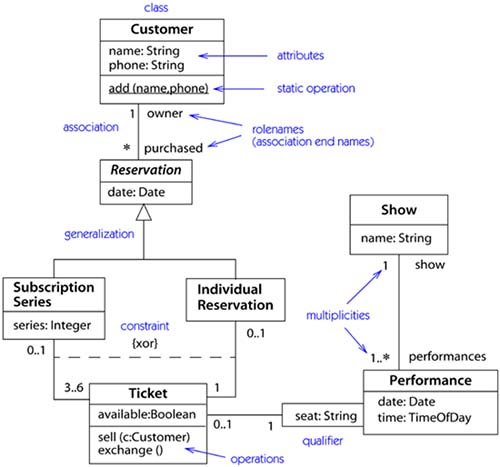 class diagram