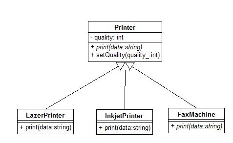printer hierarchy