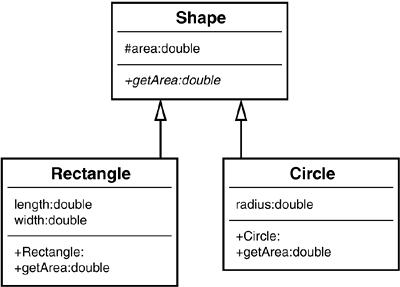 shape UML diagram