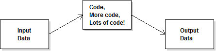 computation