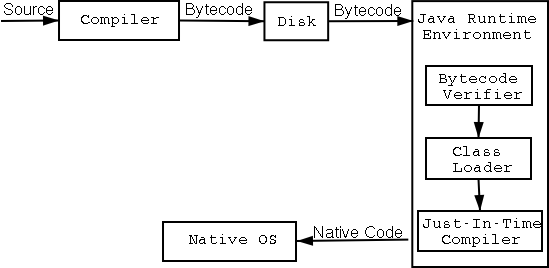 Java Compilation Process