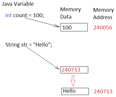 Java variable types