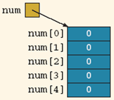 array of 5 integers