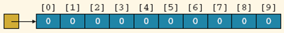 array of 5 integers
