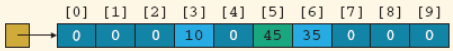 array of 5 integers