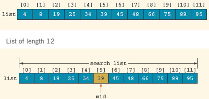 binary search progress