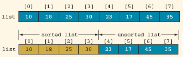 insertion sort progress