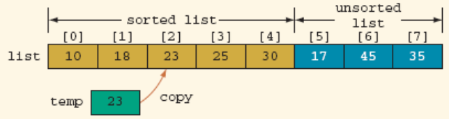 insertion sort progress