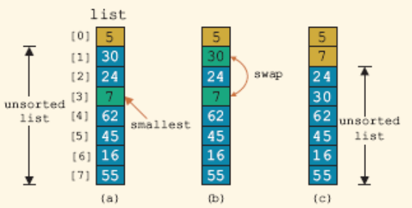 selection sort progress